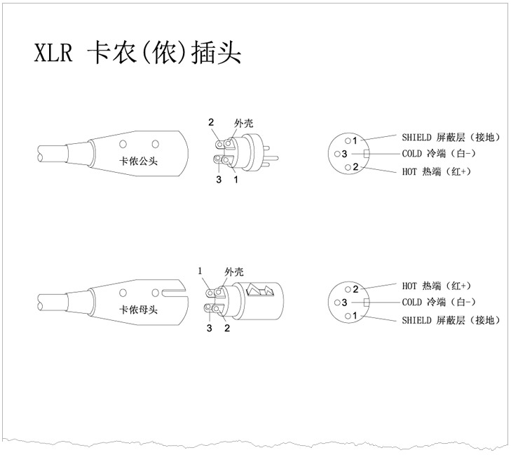 XLR卡儂頭、6.35 TRS、TS話筒插頭、RCA蓮花插頭接線示意圖 v1.0 