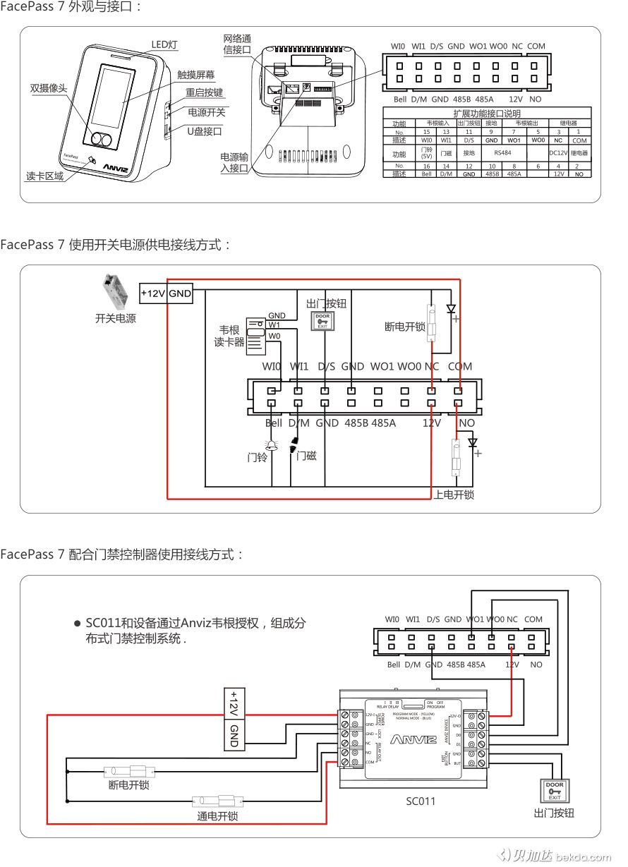 FacePass 7 外觀、接口、快速指南